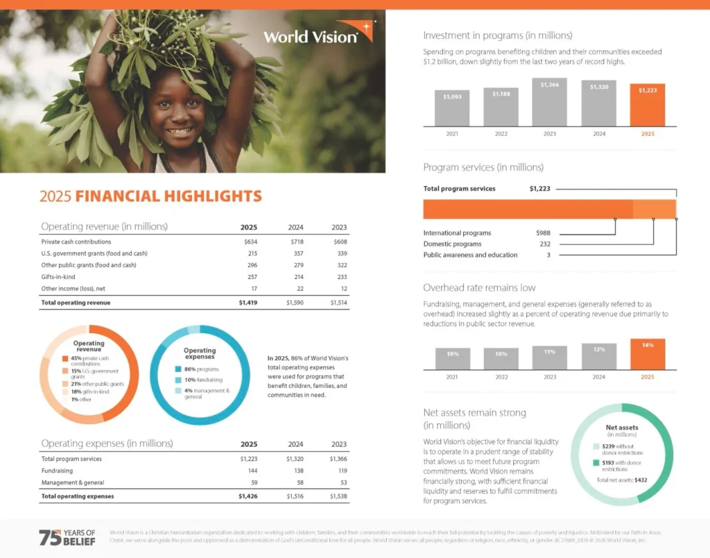 bc21689 financial doc highlights f bc21689 financial doc highlights f